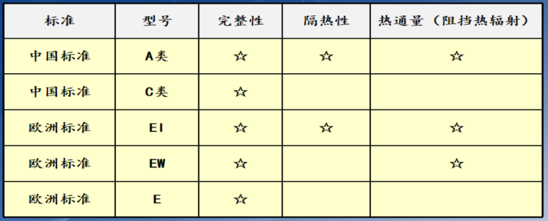 防火玻璃知識(shí)1.png