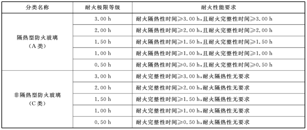防火玻璃知識(shí)2.png